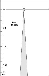 Beam shape
10-5